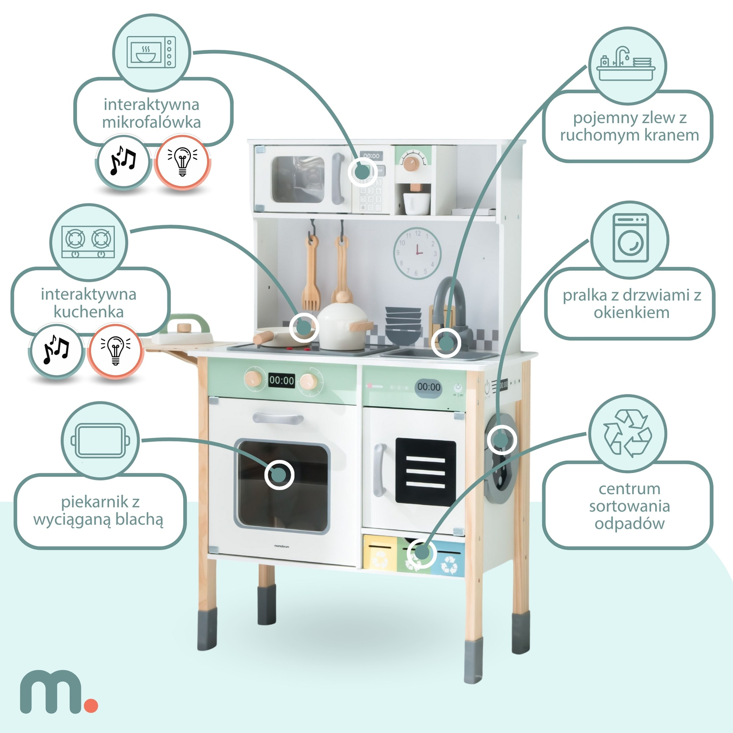 Cozinha interactiva com máquina de lavar roupa, máquina de lavar louça e quadro de giz