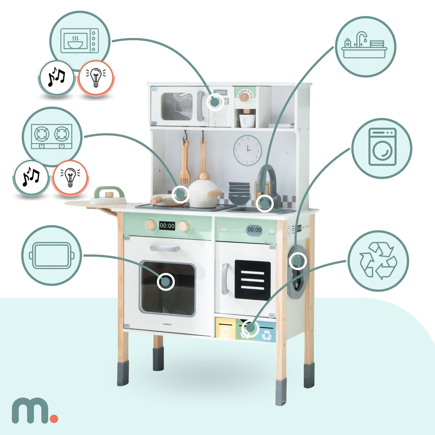 Cozinha interactiva com máquina de lavar roupa, máquina de lavar louça e quadro de giz